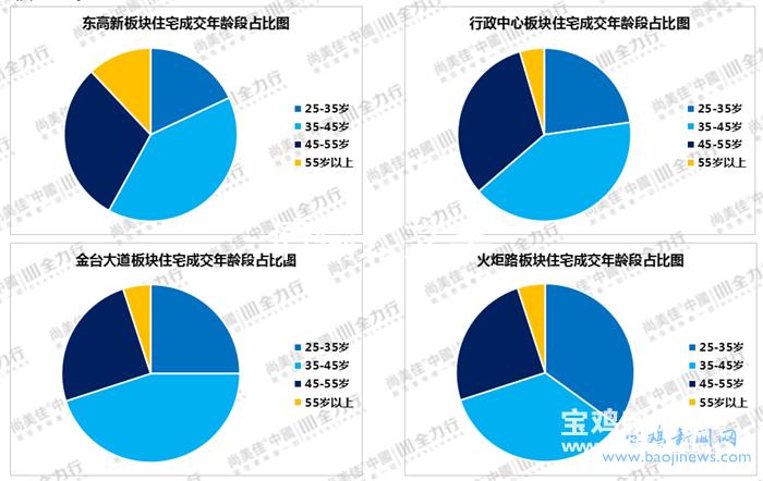 宝鸡最新房价走势分析