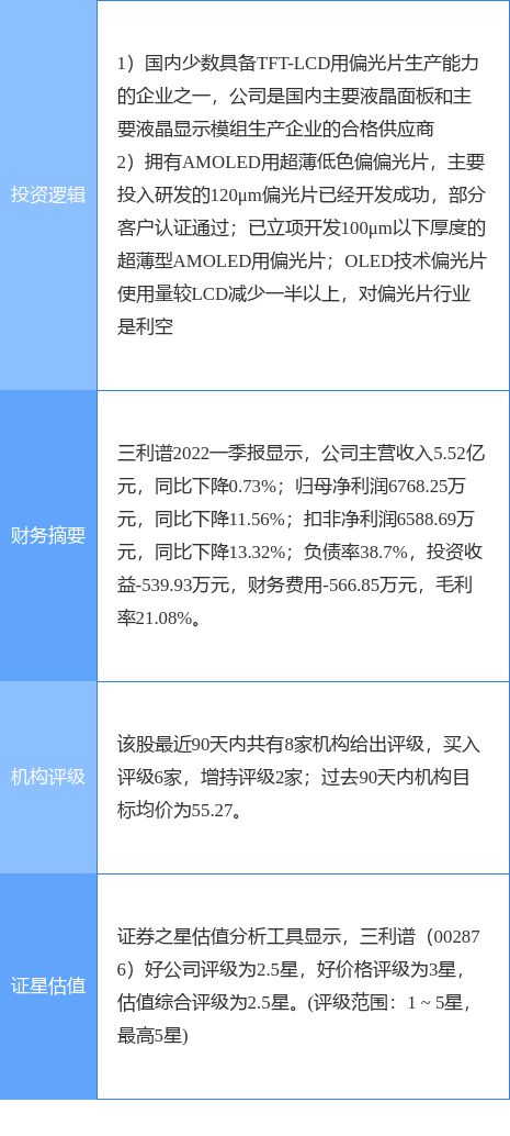 三利谱最新动态引领行业变革，塑造未来格局新篇章