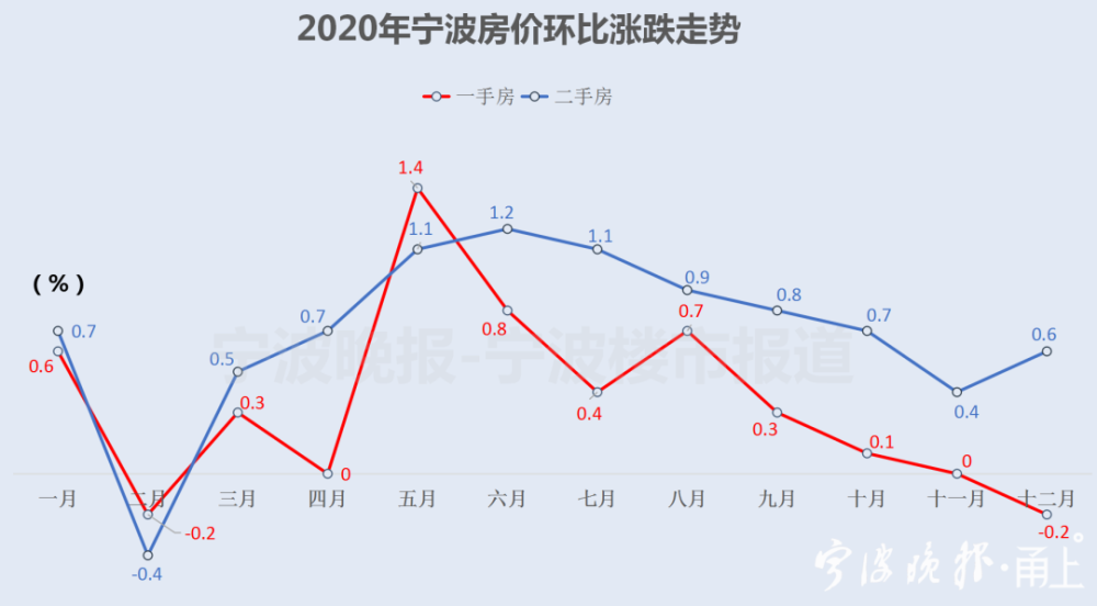 宁波房价走势最新消息，市场分析与未来预测