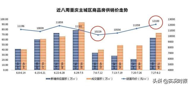 重庆房价走势揭秘，最新消息、影响因素与未来展望