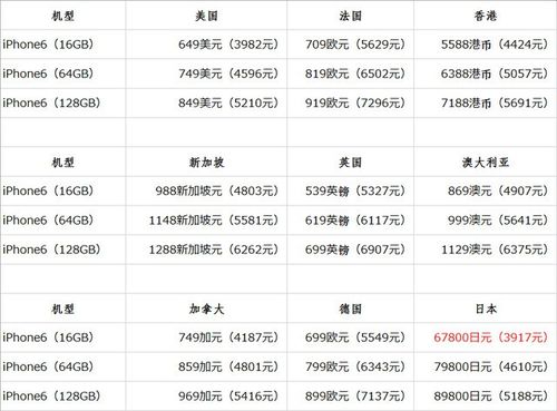 苹果手机最新报价表与市场动态分析概览