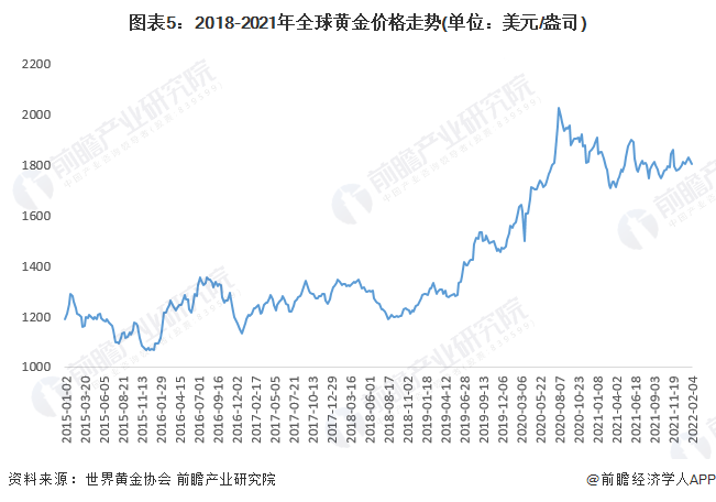 黄金价格最新动态解析，市场走势深度探讨与未来展望（2022年）