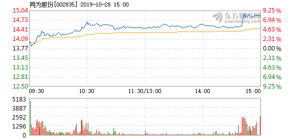 同为股份最新动态全面解读