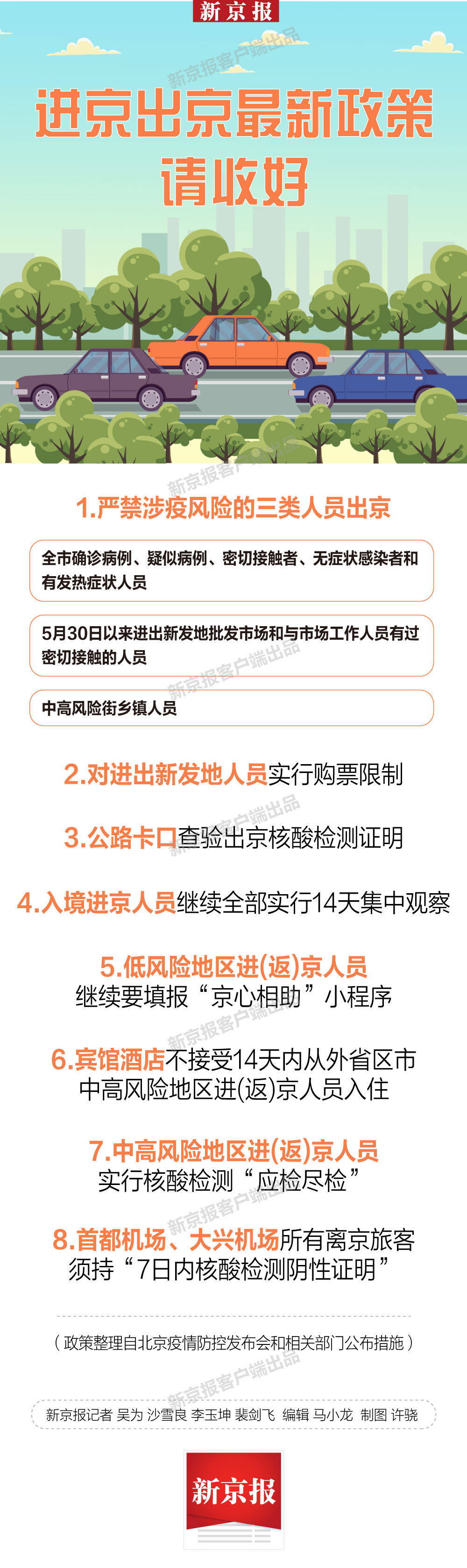 北京进出京最新规定（XXXX年XX月版）详细解析