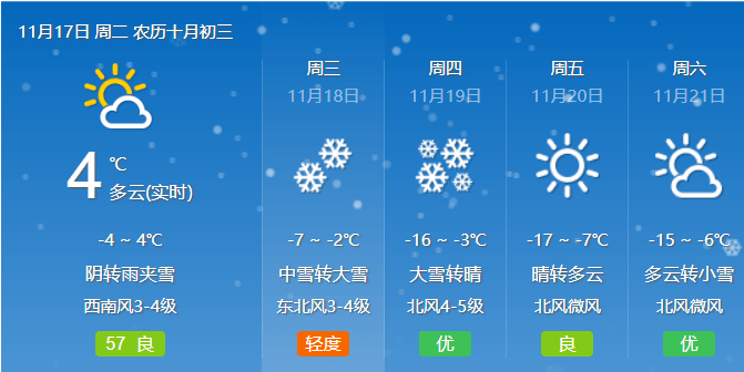 扎旗未来15天天气预报最新气象信息概述