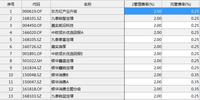 关于000619基金净值查询今天最新净值的全面解析