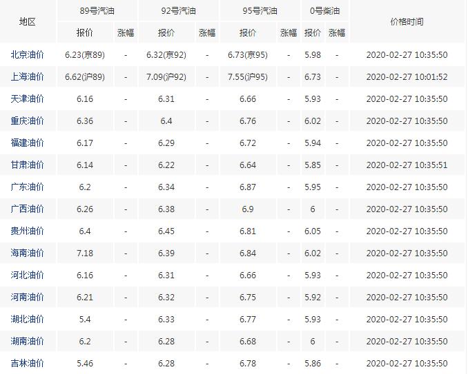 广东省油价动态解析及最新趋势分析