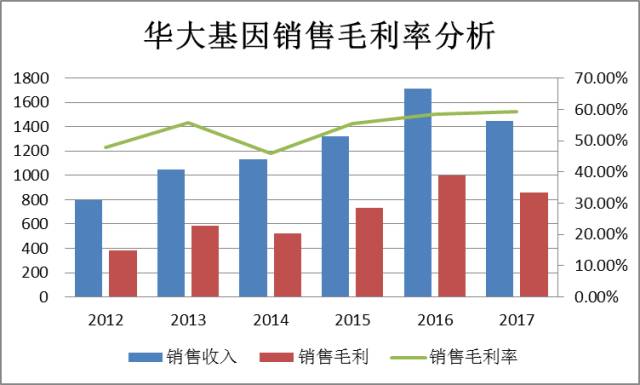 华大基因最新上市消息，引领基因科技新时代