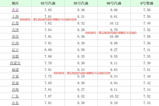 今日最新油价格行情分析