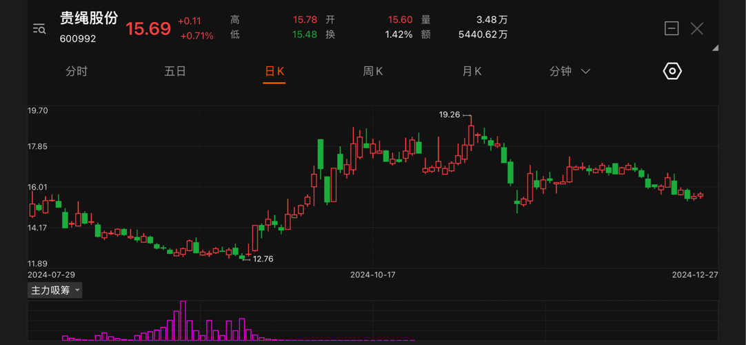 贵绳股份最新消息全面解读与分析