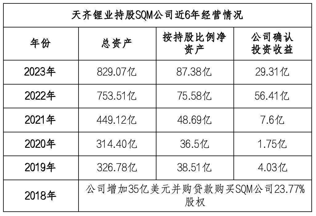 天齐锂业最新动态全面解读