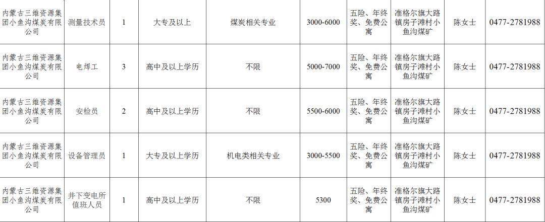 内蒙古最新招聘信息概览