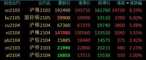 铜材最新价格动态与市场深度解析