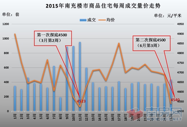 南充最新房价公布，市场趋势解析与购房指南