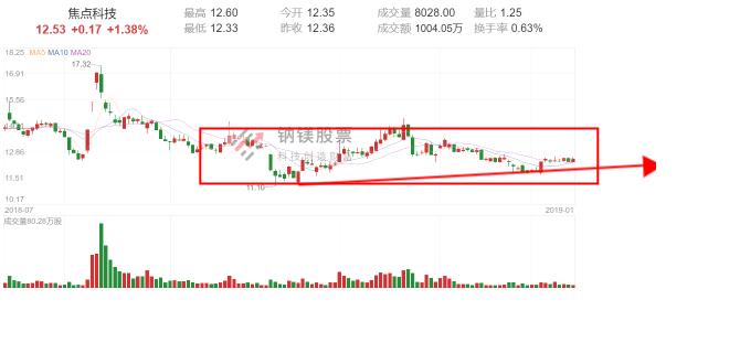 步森股份最新消息全面解读