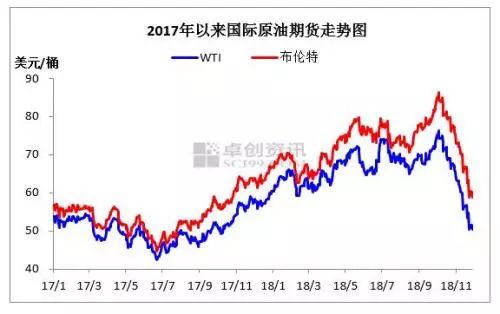 今日国际原油价格的最新动态分析