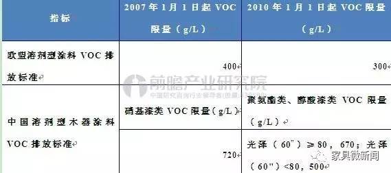 最新环保标准，构建绿色未来的关键所在