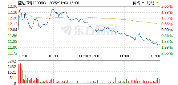 000603基金今日最新净值探讨