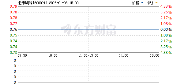 ST明科重组最新消息，企业转型与未来发展展望