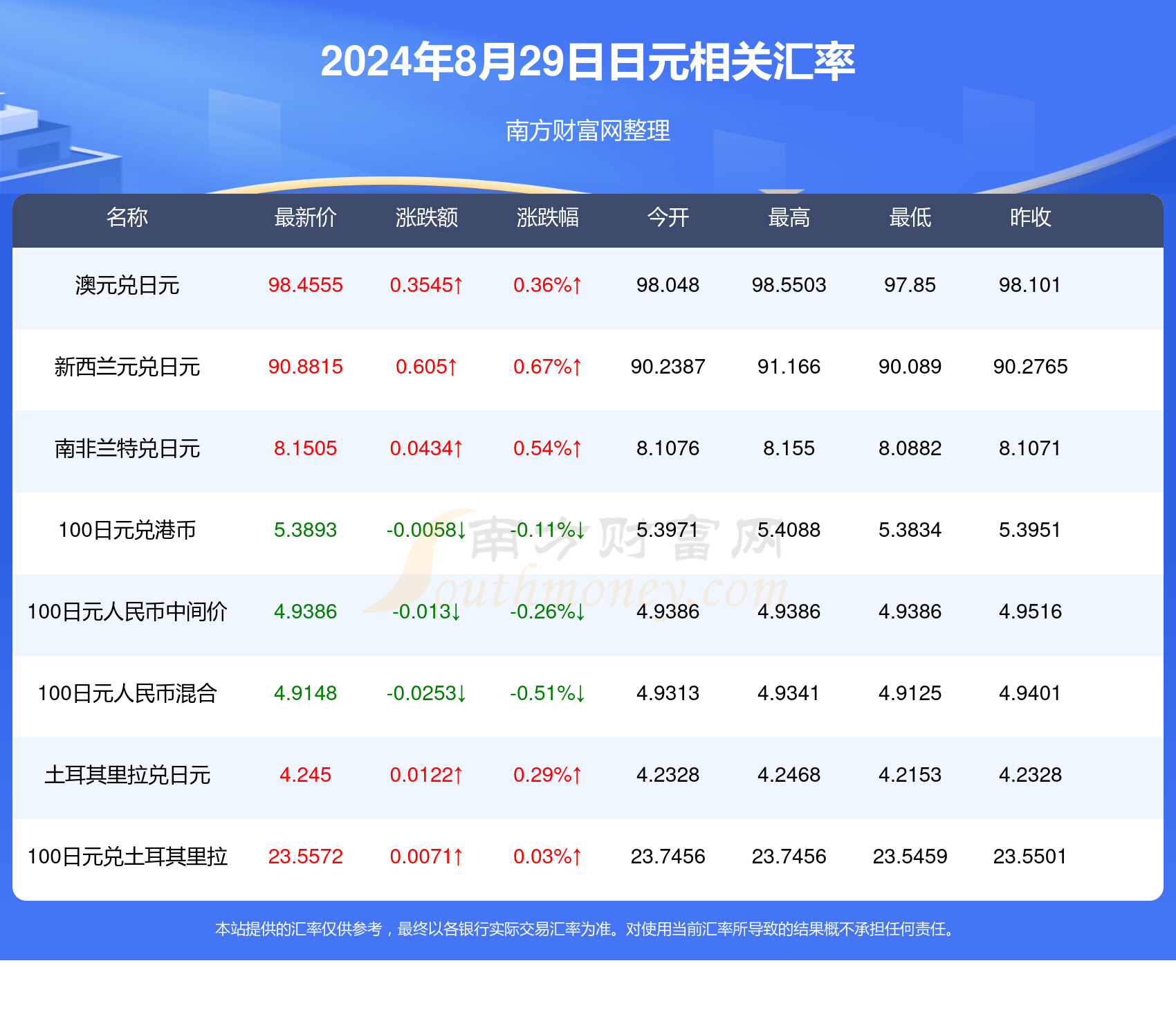 零币最新消息，探索数字货币的新领域