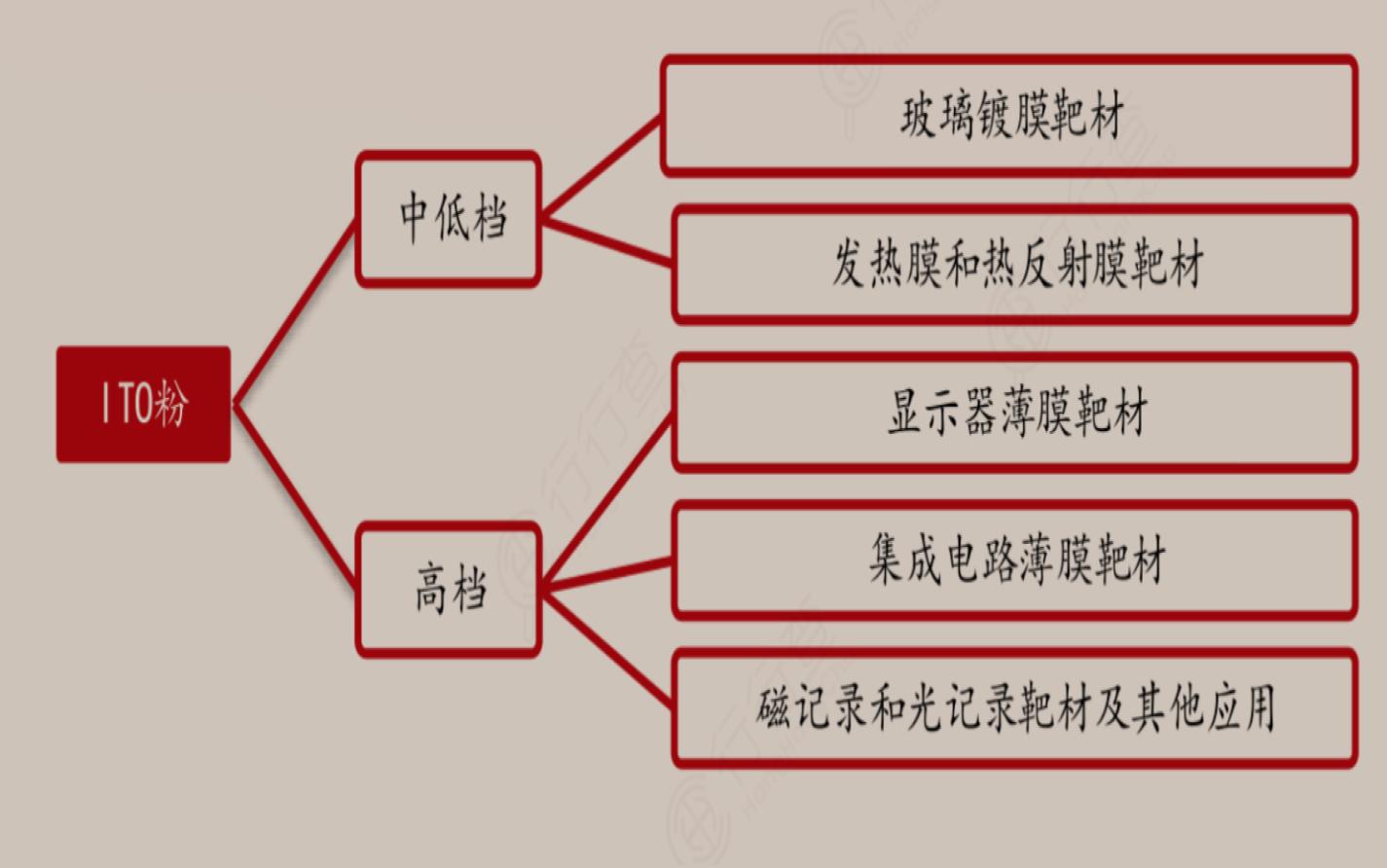 铟最新价格，市场走势与影响因素分析