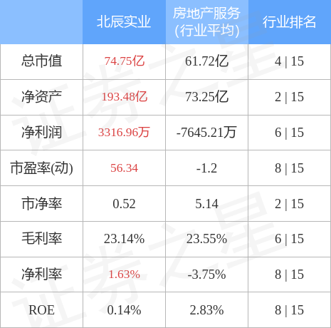 北辰实业最新消息全面解读与分析