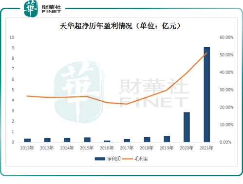 天华超净最新消息，引领行业变革，塑造未来洁净环境