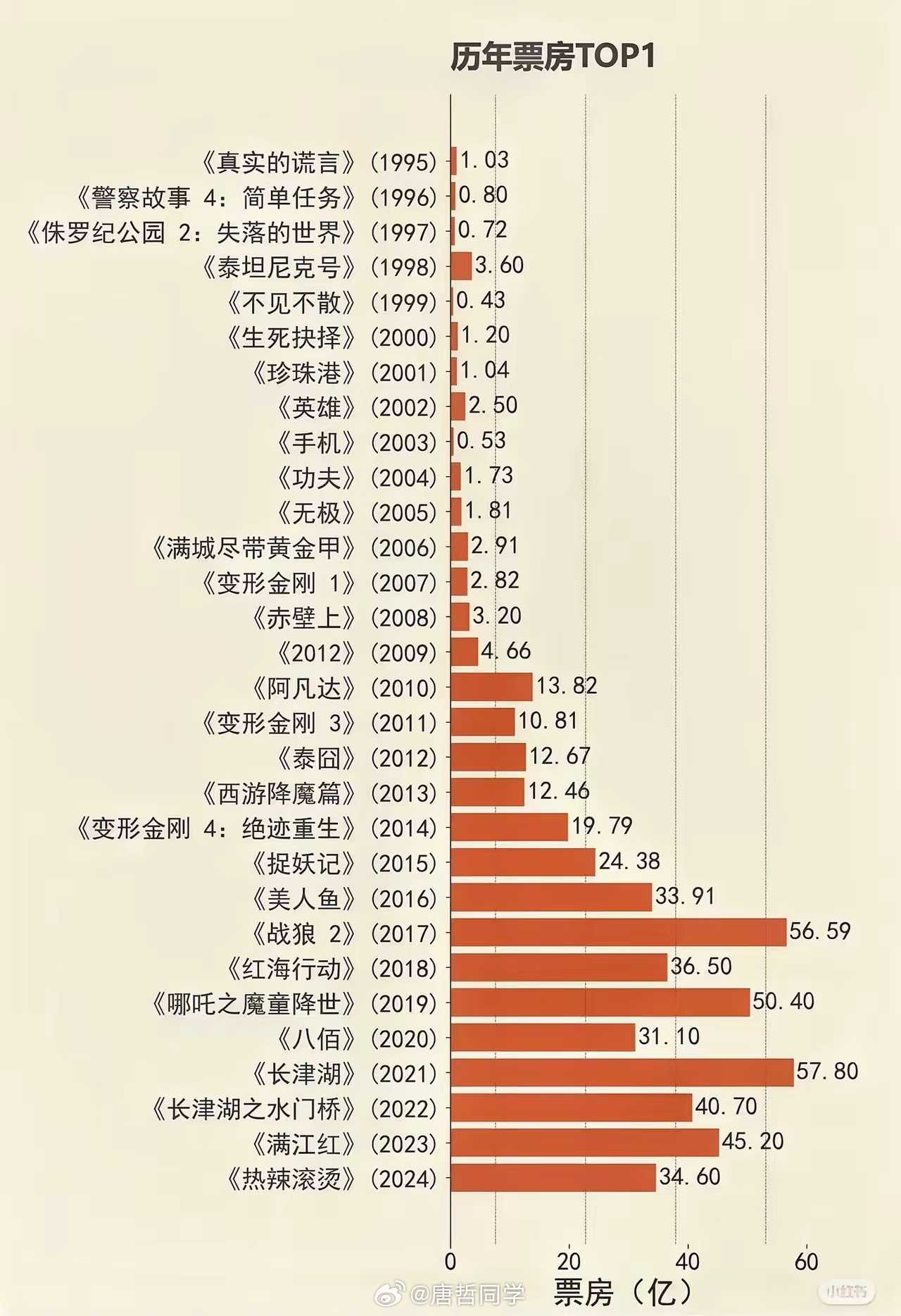 票房最新统计，电影市场的繁荣与挑战