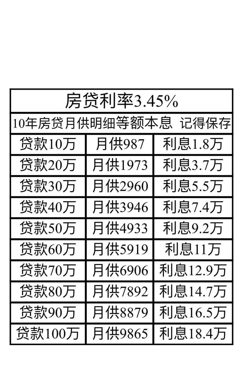 房贷最新利率趋势，影响、变化及应对策略