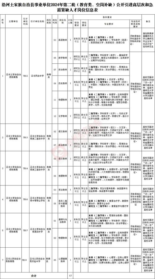 贵阳人才市场招聘网最新动态解析