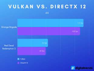 最新DirectX技术开启游戏体验新纪元