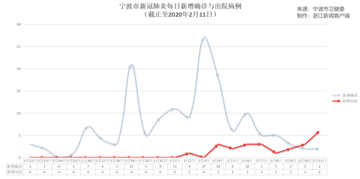 宁波疫情最新情况