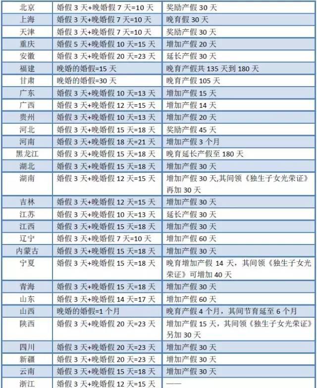 婚假最新规定及其影响分析