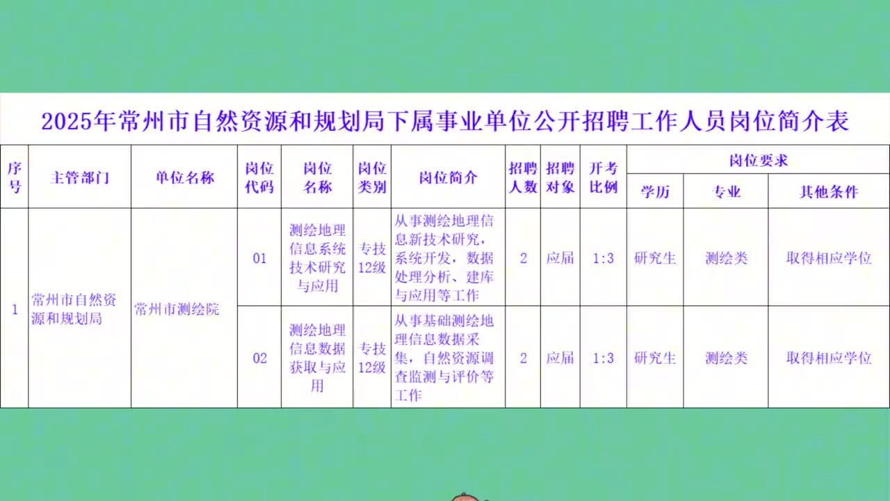 常州最新招聘信息概览