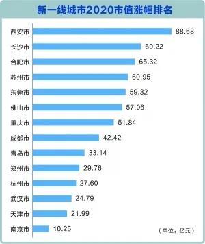 全球公司市值排名更新，巨头竞争格局深度解析