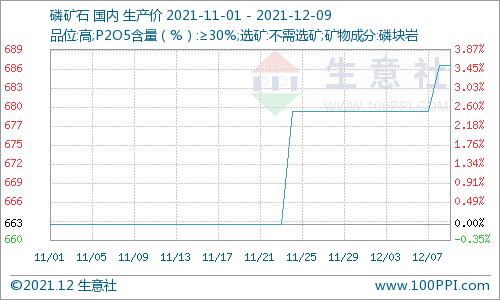 磷矿石最新价格动态解析报告