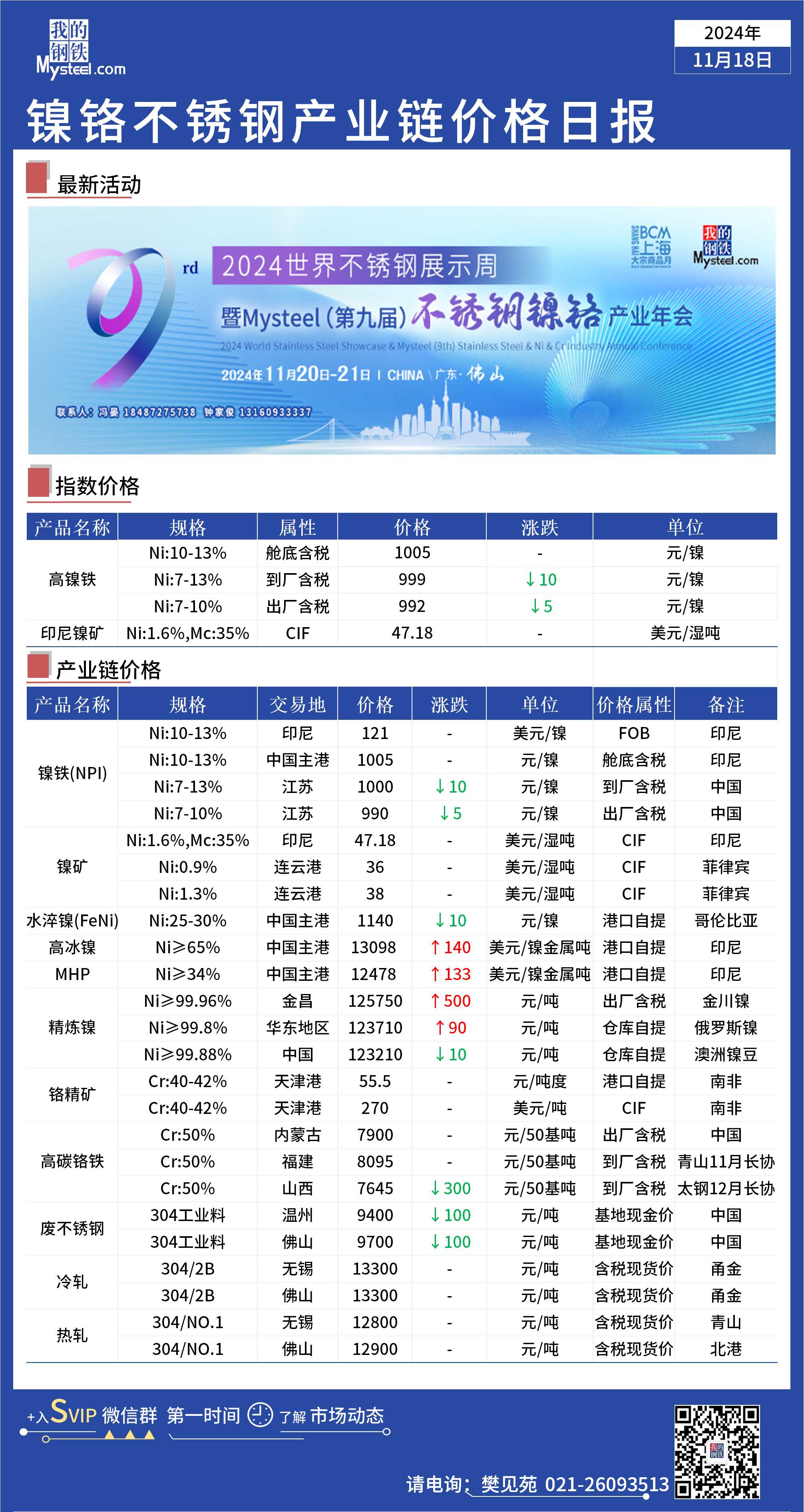 最新国际钴市场价格动态及其影响因素