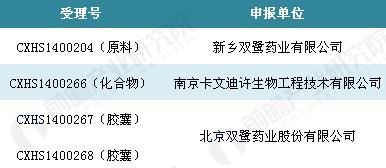 双鹭药业来那度胺最新动态更新