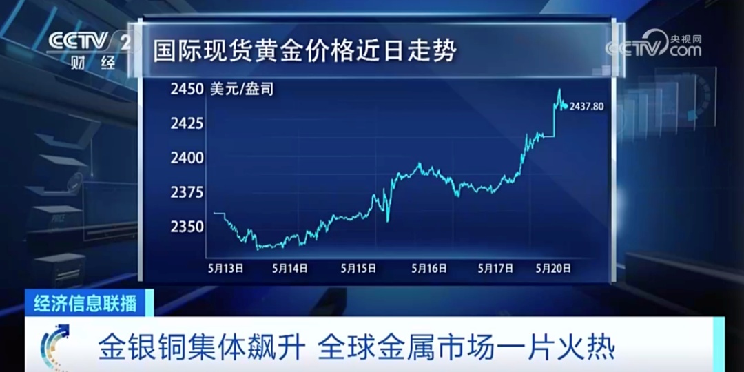 金价最新价，市场走势、影响因素及未来展望