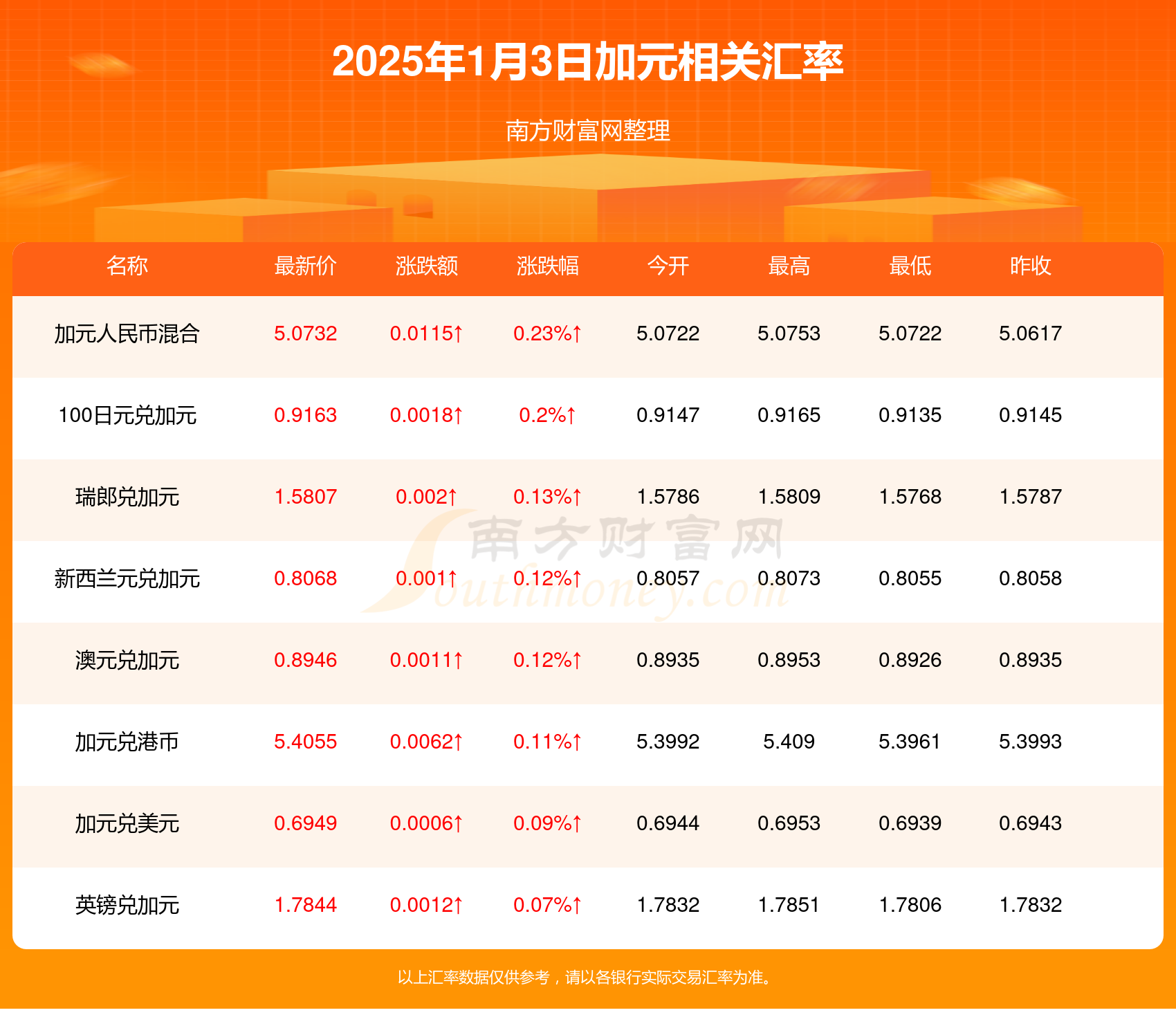 全球货币最新动态解析，今日外汇牌价一览