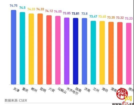 最新19个副省级城市的崛起与发展