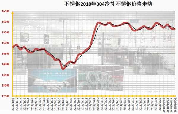 废不锈钢价格行情最新解析