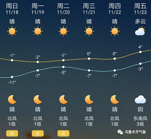 扎旗未来15天最新天气预报分析