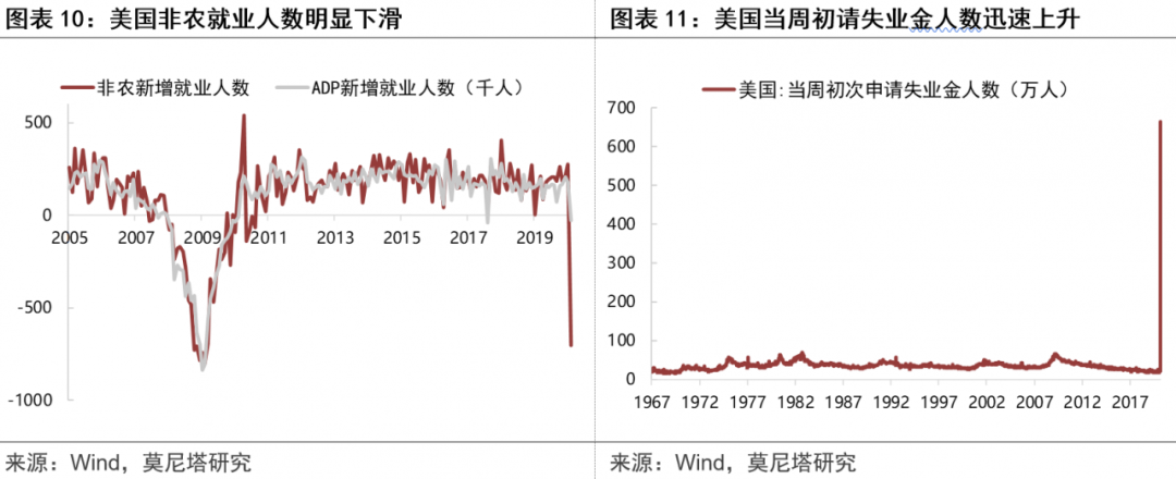 美国最新经济数据深度解析，影响与趋势展望