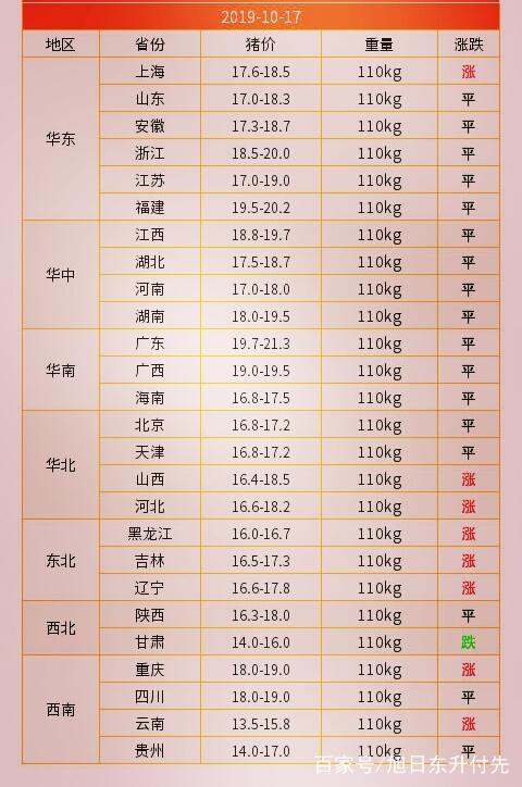 四川生猪价格今日猪价最新行情分析