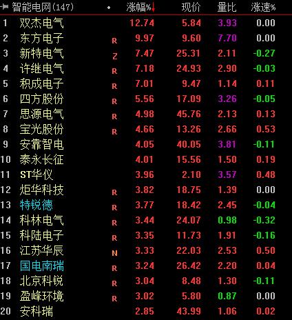 东方电子最新动态全面解读