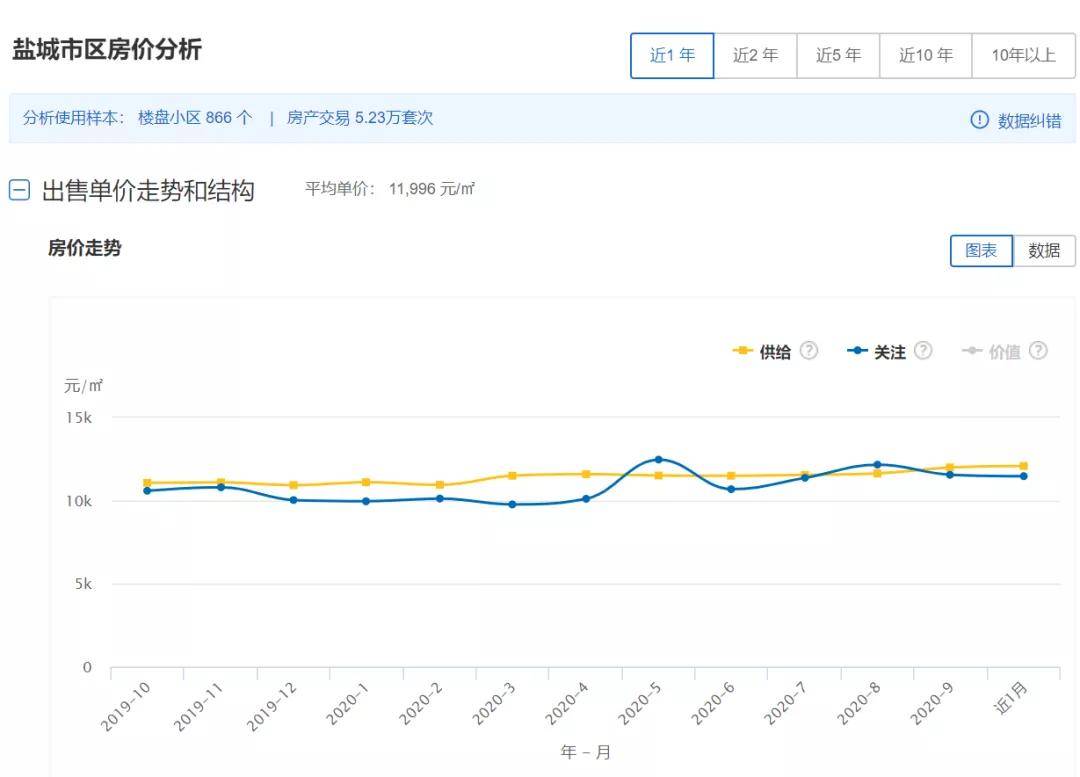 最新盐城市滨海县房价概况