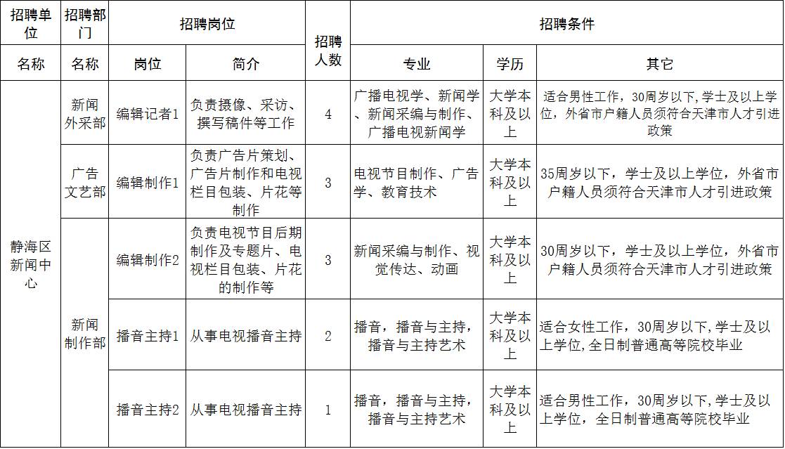 静海招工最新信息概览