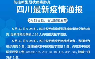 四川最新疫情通报，全力应对，保障人民健康安全