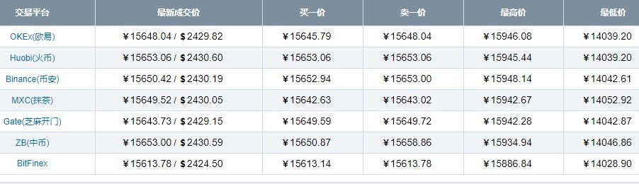 以太币最新价格，市场走势、影响因素与前景展望